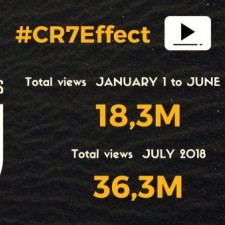 Ronaldo gør Juventus juli focus
